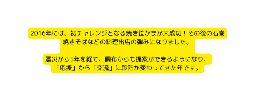 2016年には 初チャレンジとなる焼き笹かまが大成功 その後の石巻焼きそばなどの料理出店の弾みになりました 震災から5年を経て 調布からも提案ができるようになり 応援 から 交流 に段階が変わってきた年です